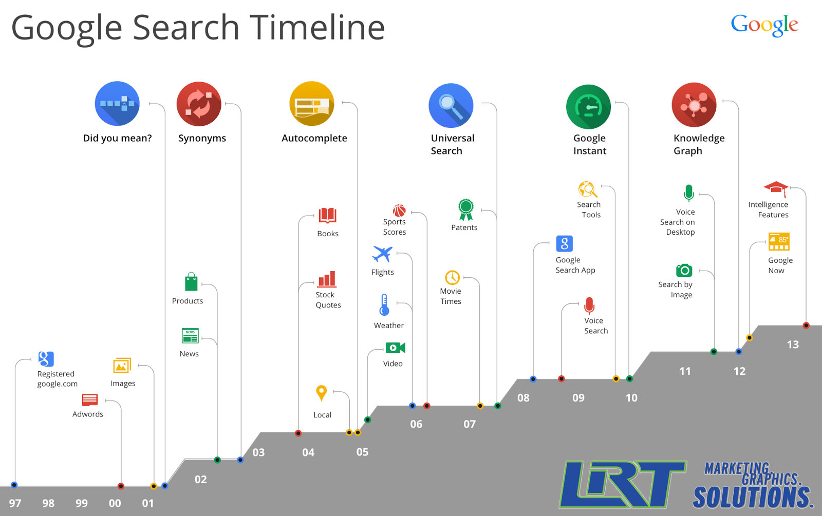 Google Search SEO - Chico from LRT Graphics